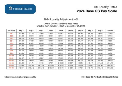 gs payscale san diego|2024 Locality Pay Tables Part 4